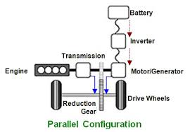 Parallel configuration of Hybrid Engines