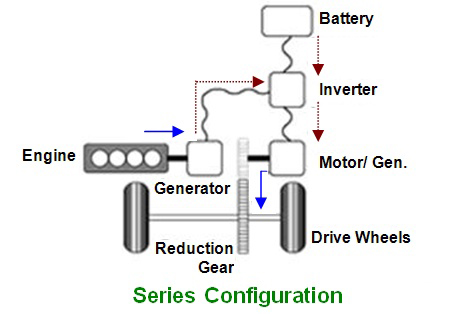 Series configuration of Hybrid Engines